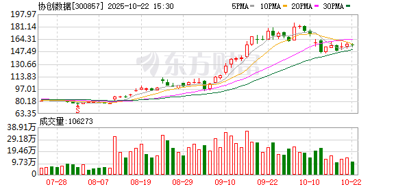 锦鲤配资 协创数据：2025年第三次临时股东会决议公告